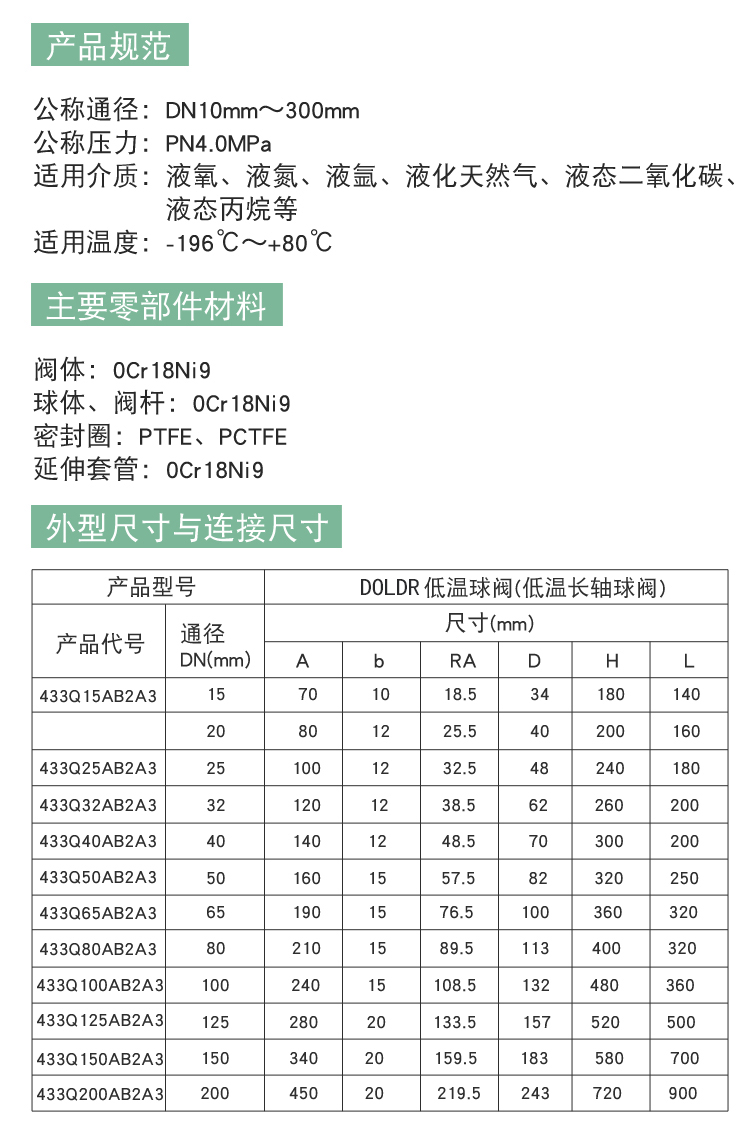 進(jìn)口不銹鋼低溫球閥11.jpg