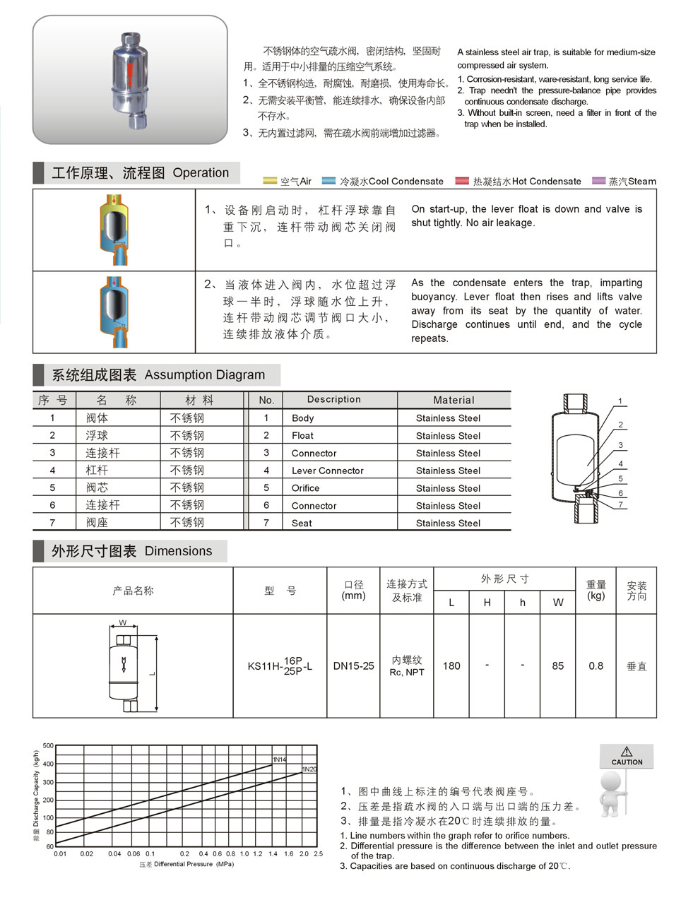 進(jìn)口不銹鋼空氣疏水閥10.jpg