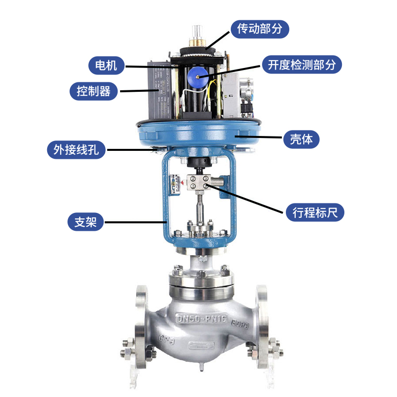 進(jìn)口電動(dòng)單座調(diào)節(jié)閥3.jpg